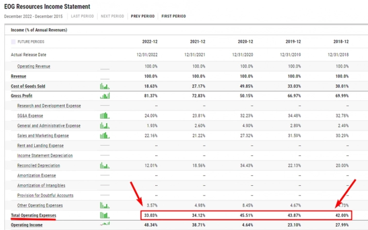 Сланцевая революция, или как можно заработать на нефти