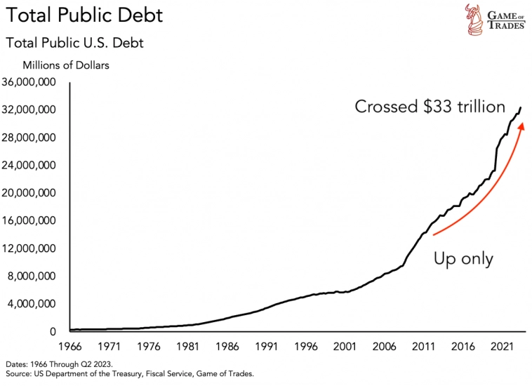 Новый финансовый кризис? Государственные расходы, долг и их последствия для экономики США