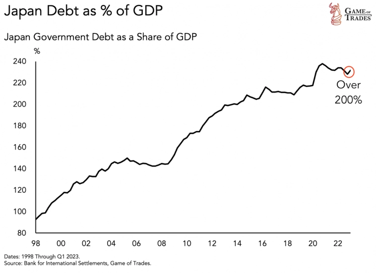 Новый финансовый кризис? Государственные расходы, долг и их последствия для экономики США