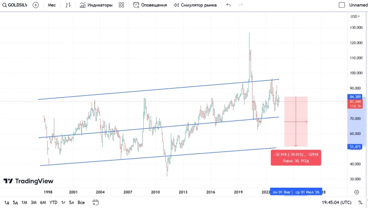 Серебро! Отличная инвестиция.