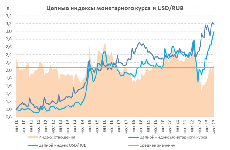 Слишком ли высокий сейчас курс рубля к доллару: немного потеоретизируем