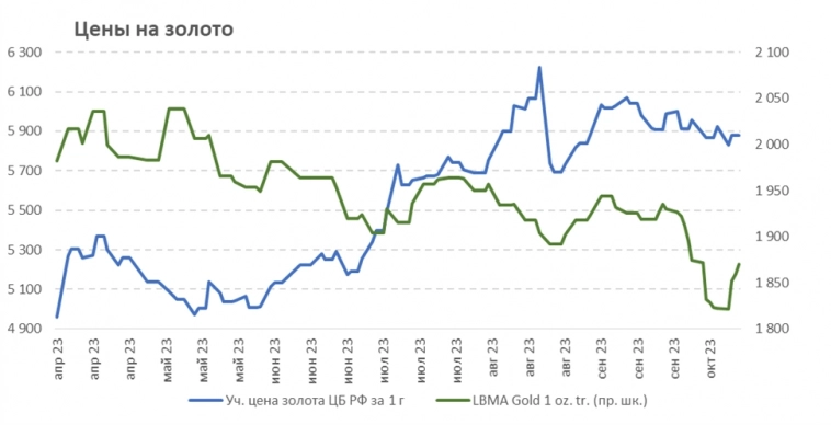 Справедливо ли оцениваются новые "золотые" облигации Селигдара?