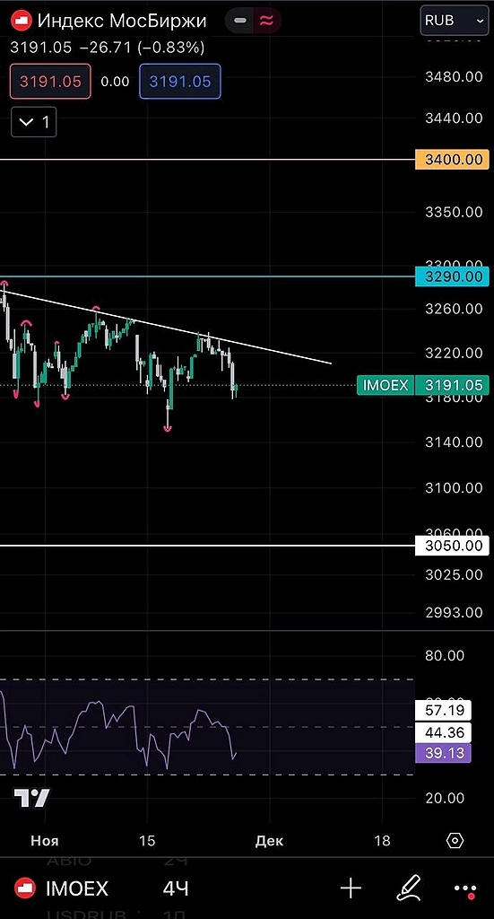 На рынок вернулась волатильность?