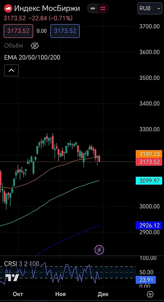Что ждём сегодня? Что ждём сегодня?