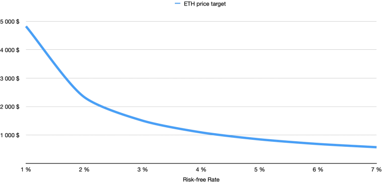ETH PT curve ETH PT curve