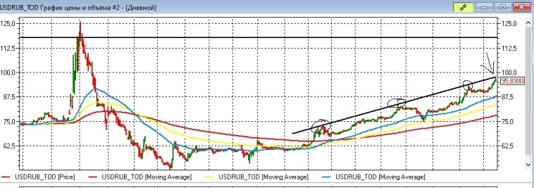 Доллар должен откатить вниз