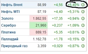 Цены на серье взлетели из за конфликта на востоке! То о чем я рассказыва в своем видео на канале : Про Деньги и рынки - Дмитрий Шеф