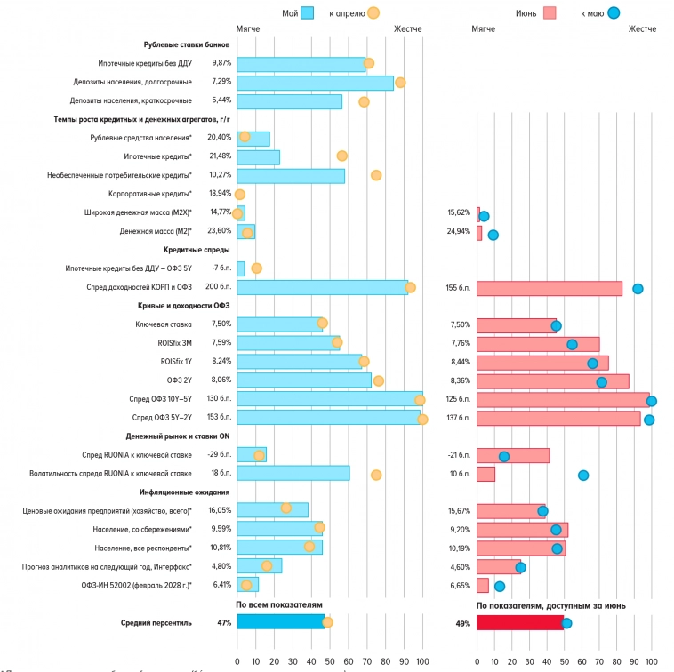 На что влияет ключевая ставка и как очень легко ее прогнозировать