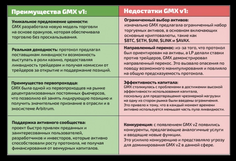 Завьялов Илья Николаевич GMX V2 (Ч1).