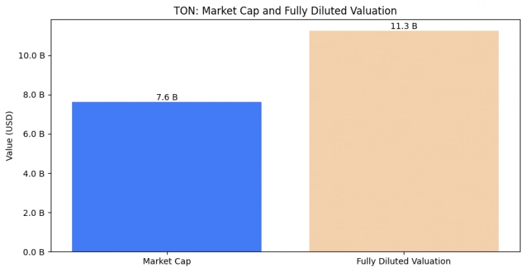 Завьялов Илья Николаевич про TON. Завьялов Илья Николаевич про TON.