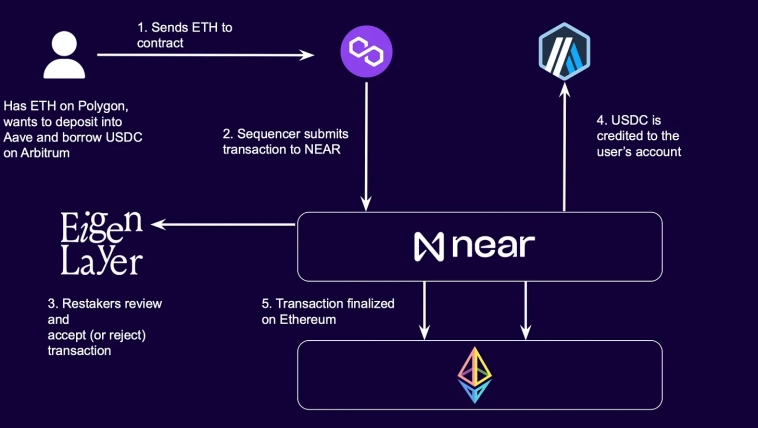 Завьялов Илья Николаевич про Ethereum VS Solana.