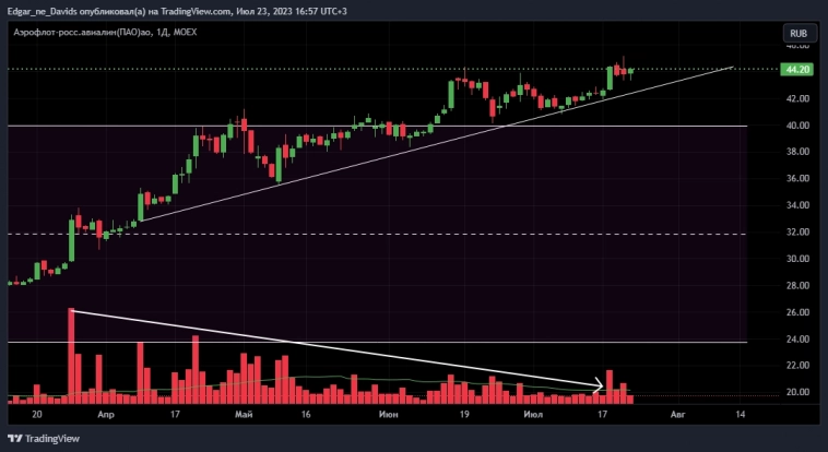 Аэрофлот на взлетной полосе