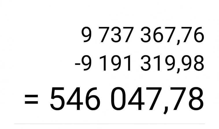 Итоги июля....