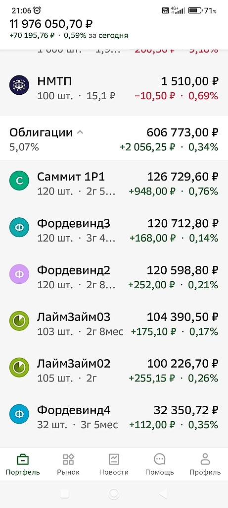 Дивидендный сундучок! 31.08.23