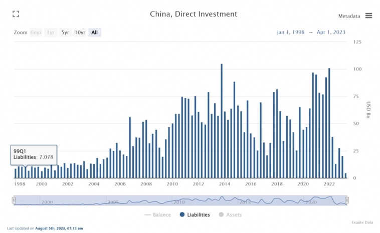 Инвесторы перестают доверять китайской экономике