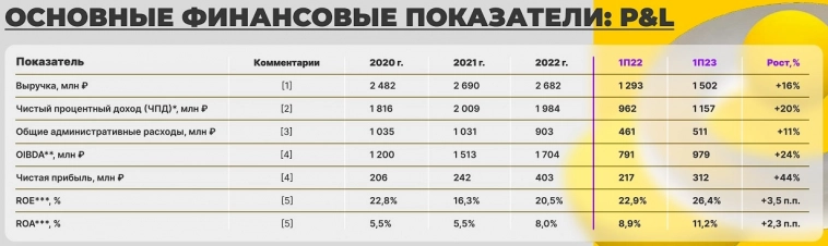 А что с финансам КарМани❓