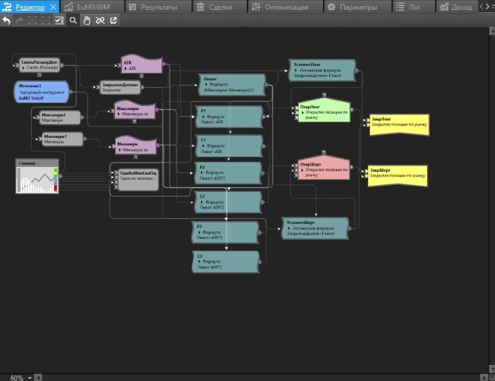 Строим торговую систему в ТСлаб с нуля. Часть 1