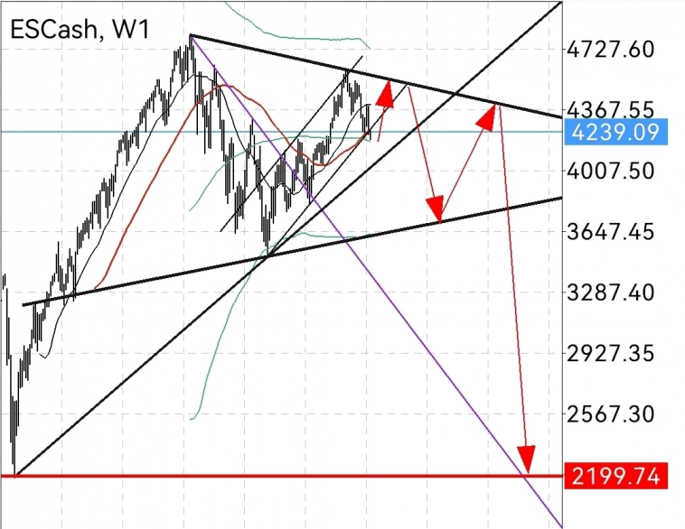 BRENT   WTI  S&P  2024 год  большой бада бум