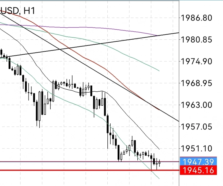 🥇 GOLD  🥇  до цента.. 1945.16