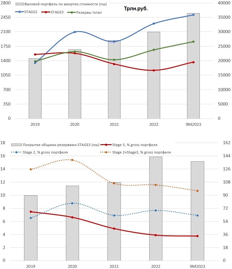 Сбербанк входит в 2024 год в супер форме