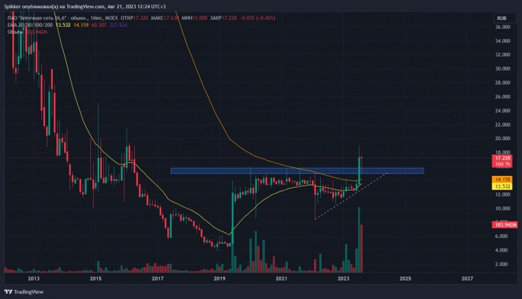 По Аптеке...