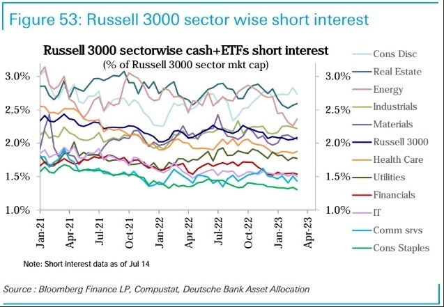 Макро-сентимент в графиках | ChartPack #13 (15.08.2023)