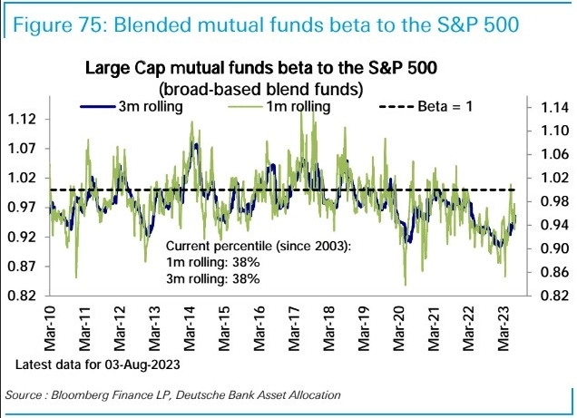 Макро-сентимент в графиках | ChartPack #13 (15.08.2023)