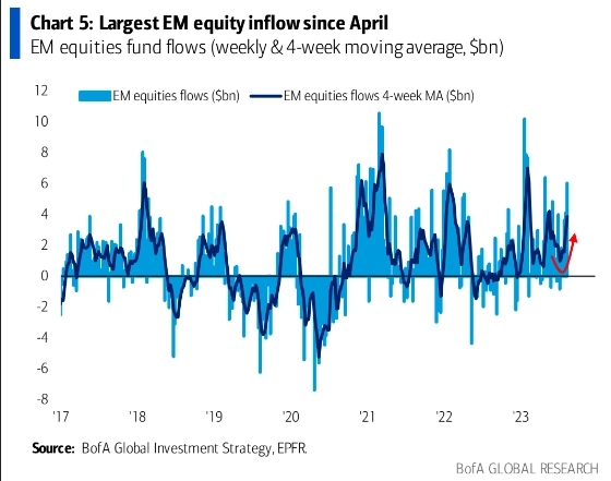 Макро-сентимент в графиках | ChartPack #13 (15.08.2023)