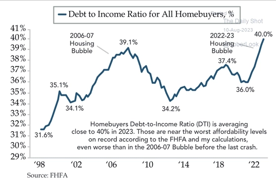 Макро-сентимент в графиках | ChartPack #13 (15.08.2023)