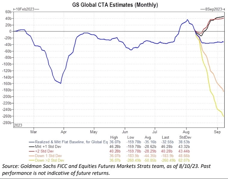Макро-сентимент в графиках | ChartPack #13 (15.08.2023)