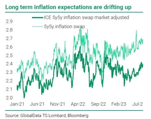 Макро-сентимент в графиках | ChartPack #13 (15.08.2023)