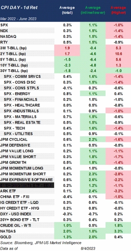 Макро-сентимент в графиках | ChartPack #13 (15.08.2023)
