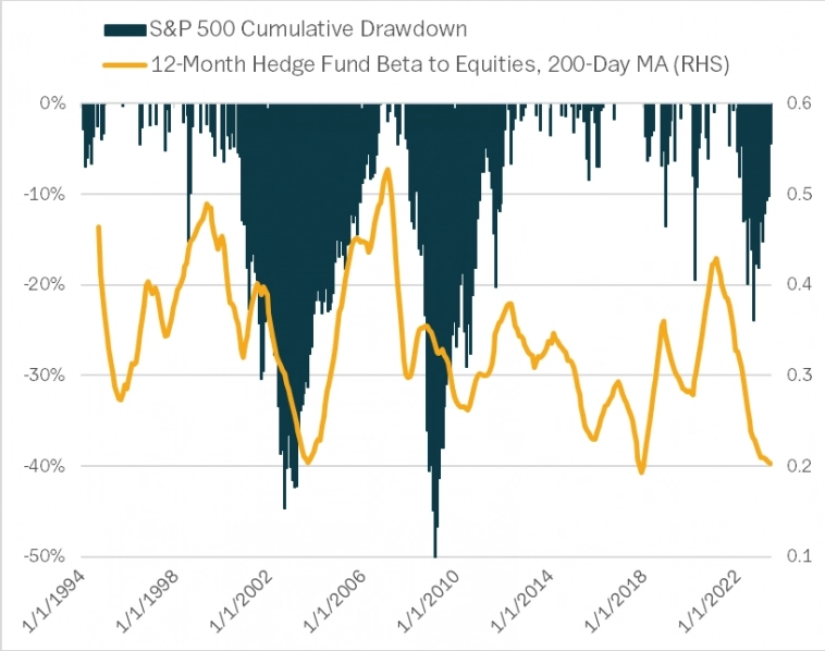 Макро-сентимент в графиках | ChartPack #13 (15.08.2023)