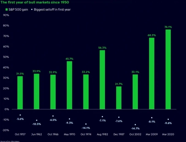 Макро-сентимент в графиках | ChartPack #13 (15.08.2023)
