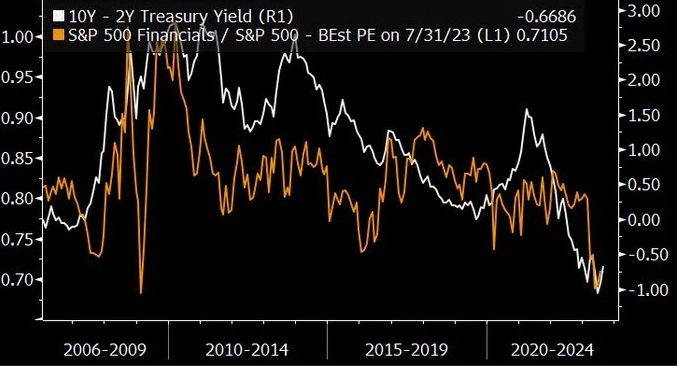 Макро-сентимент в графиках | ChartPack #13 (15.08.2023)