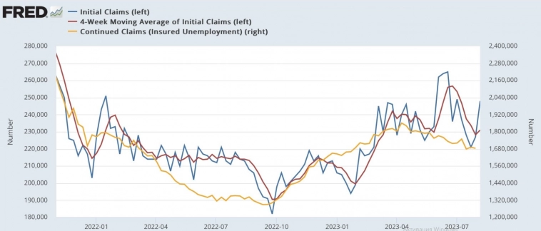 Макро-сентимент в графиках | ChartPack #13 (15.08.2023)