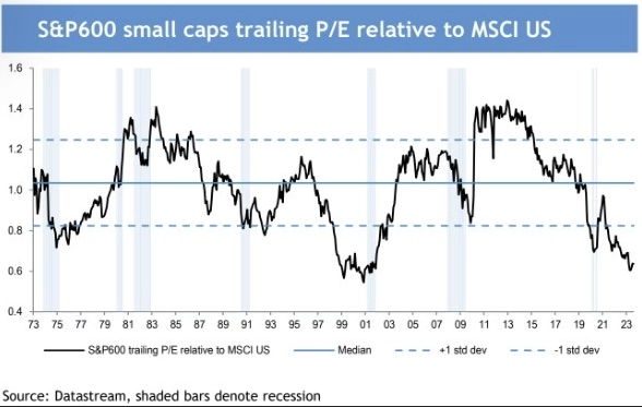 Макро-сентимент в графиках | ChartPack #13 (15.08.2023)