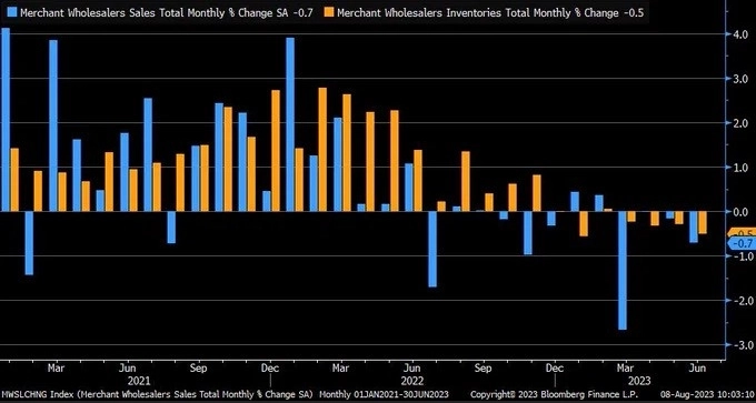 Макро-сентимент в графиках | ChartPack #13 (15.08.2023)