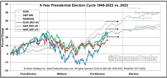 Макро-сентимент в графиках | ChartPack #13 (15.08.2023)