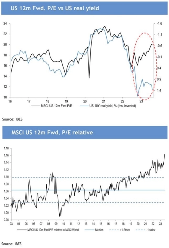 Макро-сентимент в графиках | ChartPack #13 (15.08.2023)