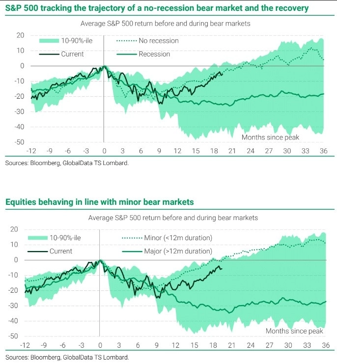 Макро-сентимент в графиках | ChartPack #14 (21.08.2023)