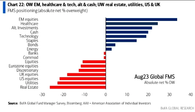 Макро-сентимент в графиках | ChartPack #14 (21.08.2023)