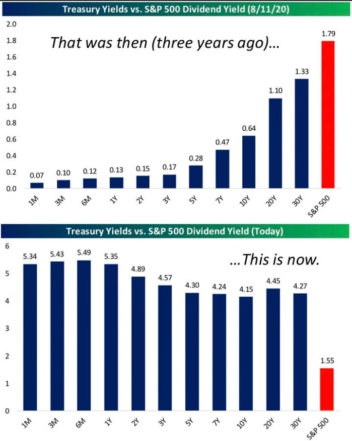 Макро-сентимент в графиках | ChartPack #14 (21.08.2023)
