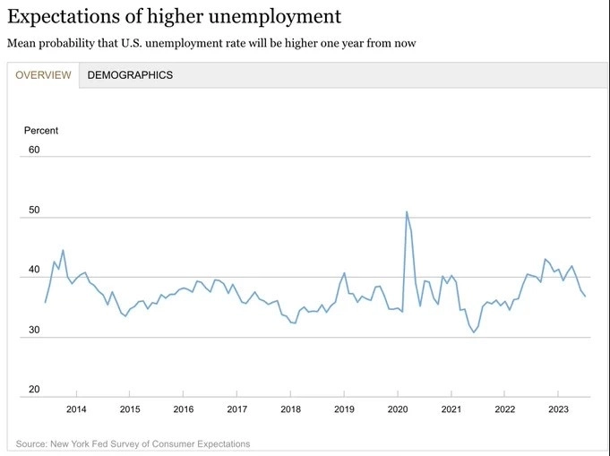 Макро-сентимент в графиках | ChartPack #14 (21.08.2023)