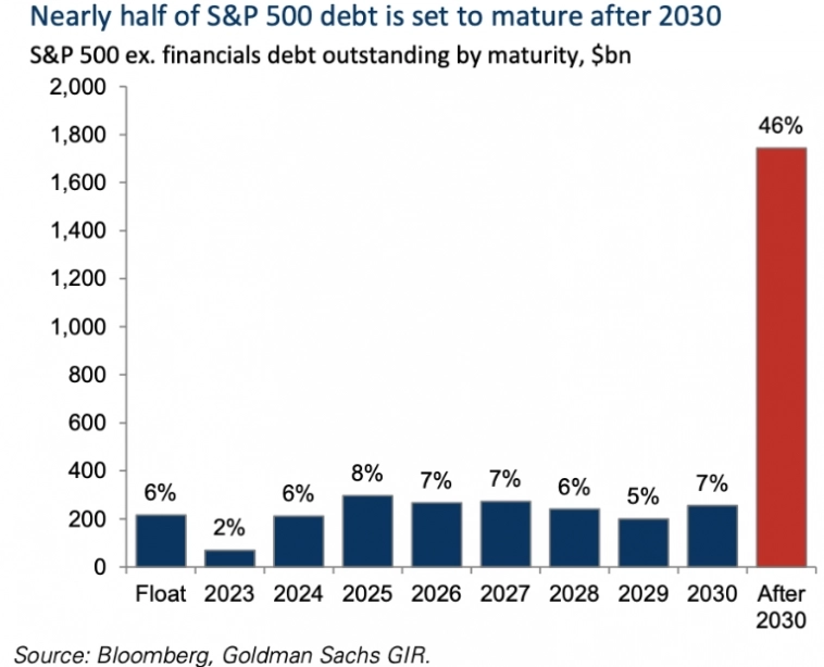 Макро-сентимент в графиках | ChartPack #14 (21.08.2023)
