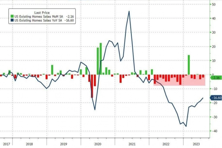 Макро-сентимент в графиках | ChartPack #16 (29.08.2023)