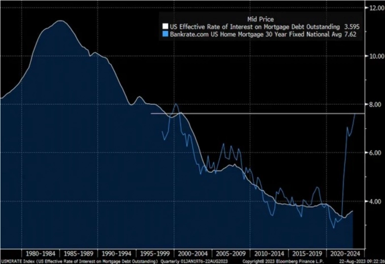 Макро-сентимент в графиках | ChartPack #16 (29.08.2023)