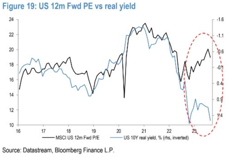 Макро-сентимент в графиках | ChartPack #16 (29.08.2023)