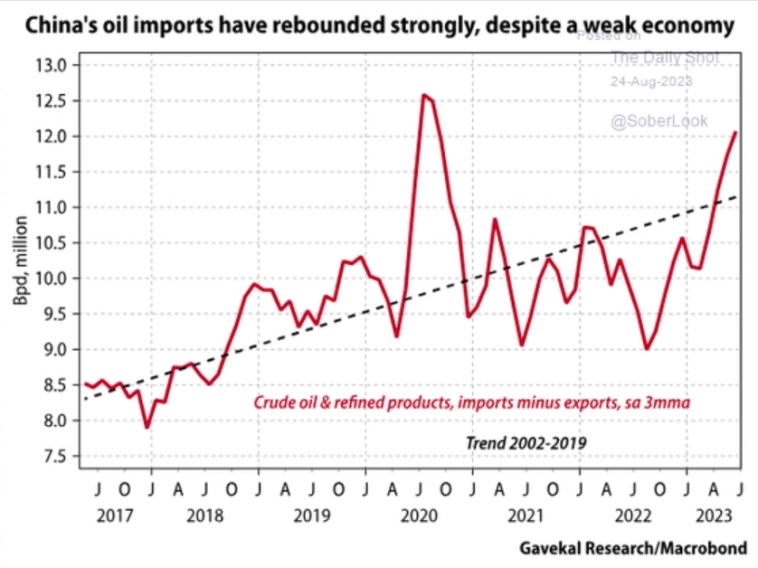 Макро-сентимент в графиках | ChartPack #16 (29.08.2023)