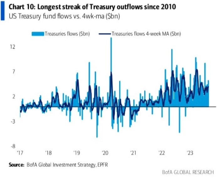 Макро-сентимент в графиках | ChartPack #17 (01.09.2023)